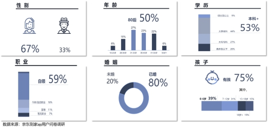 京東集團(tuán)和達(dá)達(dá)集團(tuán)聯(lián)合發(fā)布即時消費行業(yè)報告